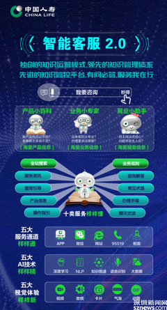 為愛連線，守護相伴二十年——中國人壽95519客戶服務(wù)專線迎來20周歲生日