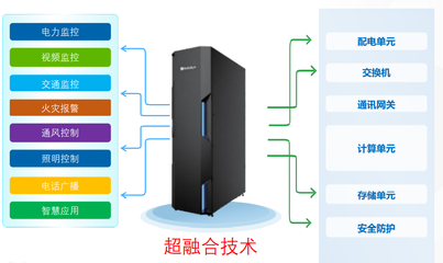 智慧隧道新篇章 和利時(shí)線上研討會探討數(shù)據(jù)處理與存儲實(shí)踐