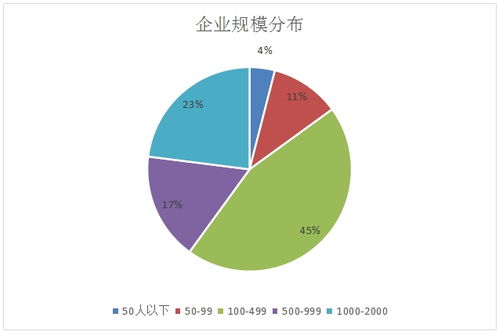 新基建浪潮下云計(jì)算工程技術(shù)人員就業(yè)景氣現(xiàn)狀分析報(bào)告 聚焦數(shù)據(jù)處理與存儲支持服務(wù)