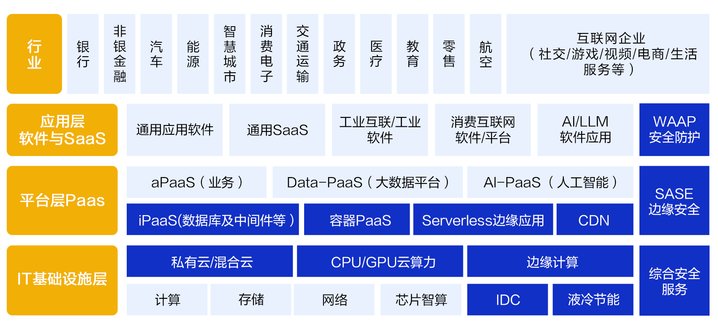 搶灘萬億AI藍(lán)海，老牌CDN龍頭網(wǎng)宿科技憑什么？