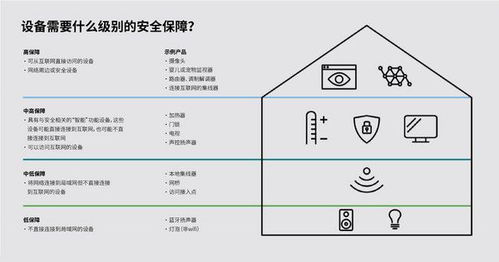UL推出物聯(lián)網(wǎng)安全評級 助力企業(yè)高效展示產(chǎn)品安全性并優(yōu)化數(shù)據(jù)處理與存儲支持