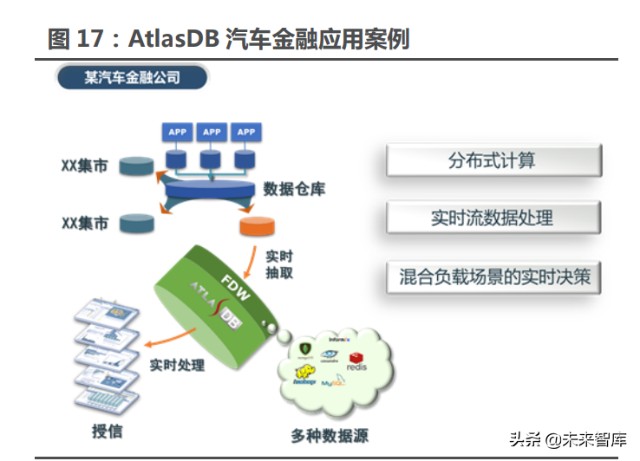 數(shù)據(jù)庫行業(yè)專題研究報(bào)告 信創(chuàng)升級中，最有彈性的細(xì)分領(lǐng)域 — 數(shù)據(jù)處理與存儲支持服務(wù)