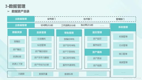 數(shù)據(jù)資產(chǎn)入表與資本化全流程知識地圖
