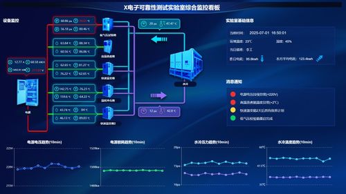 制造業(yè)設(shè)備狀態(tài)監(jiān)控及可視化系統(tǒng)介紹 數(shù)據(jù)處理和存儲支持服務(wù)