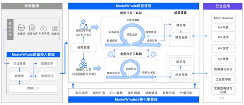“雙劍合璧 和鯨ModelWhale攜手華為OceanStor 2910完成兼容性測試”，賦能高效數(shù)據(jù)處理與智能存儲