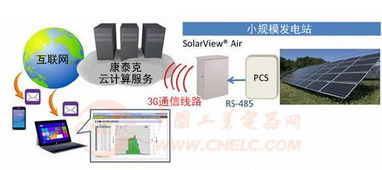 尚德電力日本將銷售云計算型光伏發(fā)電遠(yuǎn)程監(jiān)控系統(tǒng)
